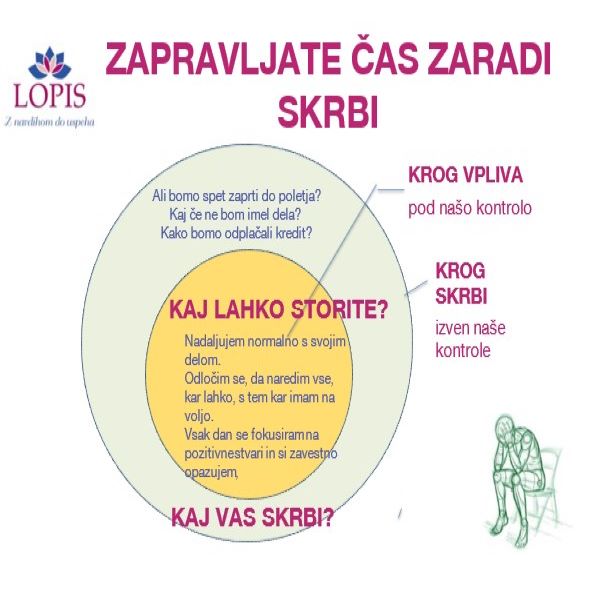 https://lopis.si/wp-content/uploads/2021/03/krog1.jpg